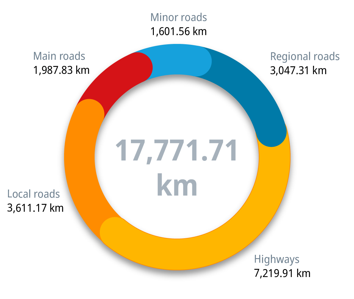 SpaceTime Road Utilization